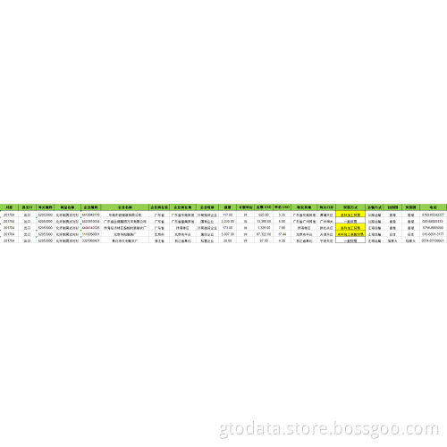 Men's or boy's shirts China Export Data